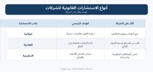 استشارات قانونية للشركات في السعودية: دليلك الوقائي لحماية أعمالك