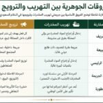 نظرًا لخطورة جرائم المخدرات والعقوبات الصارمة التي قد تصل إلى الإعدام، فإن الاستعانة بـ محامي جدة متخصص وذو خبرة في قضايا المخدرات والمؤثرات العقلية تُعد أمرًا بالغ الأهمية.