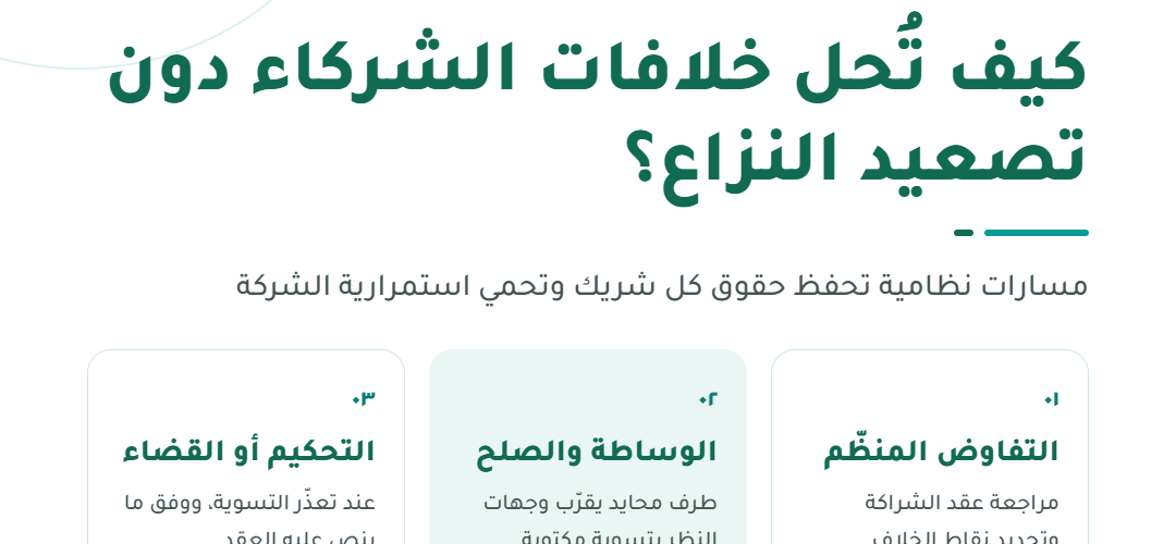 02 — حل خلافات الشركاء دون تصعيد@1x 1080x500