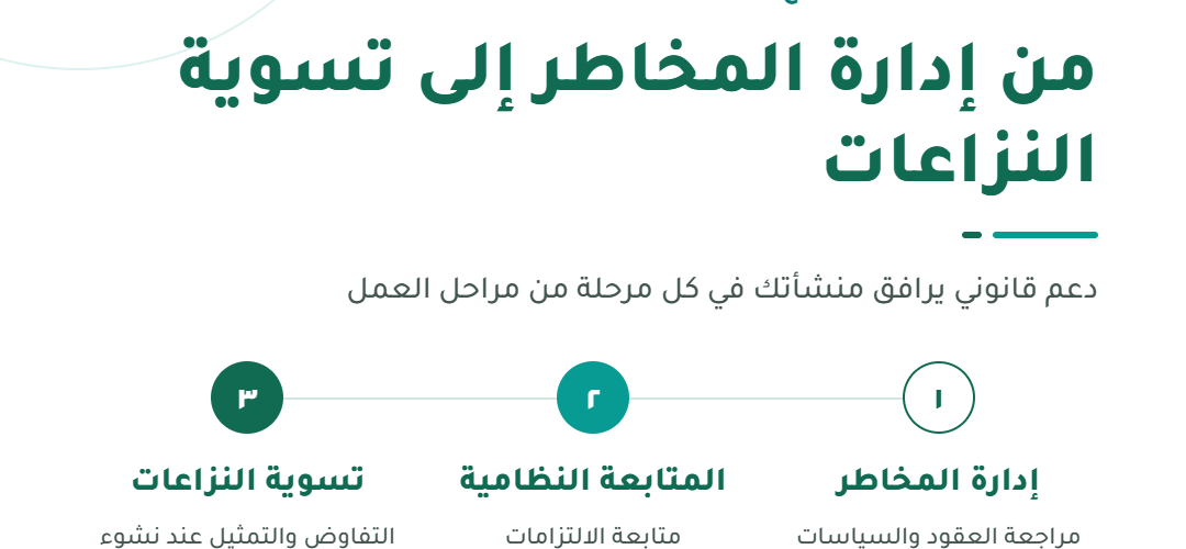 06 — من إدارة المخاطر إلى تسوية النزاعات@1x 1080x500